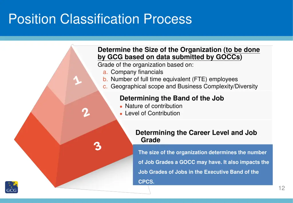 slide title position classification process