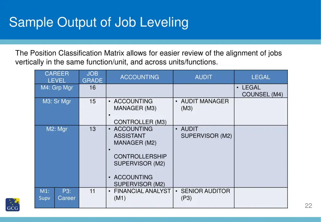 slide title sample output of job leveling