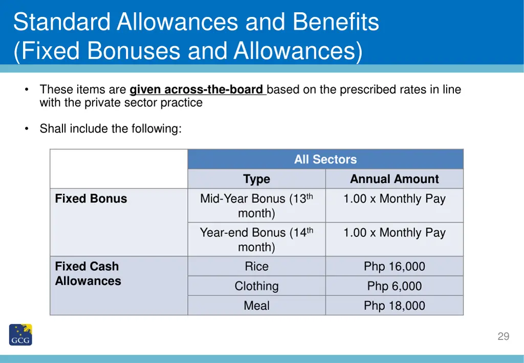 standard allowances and benefits