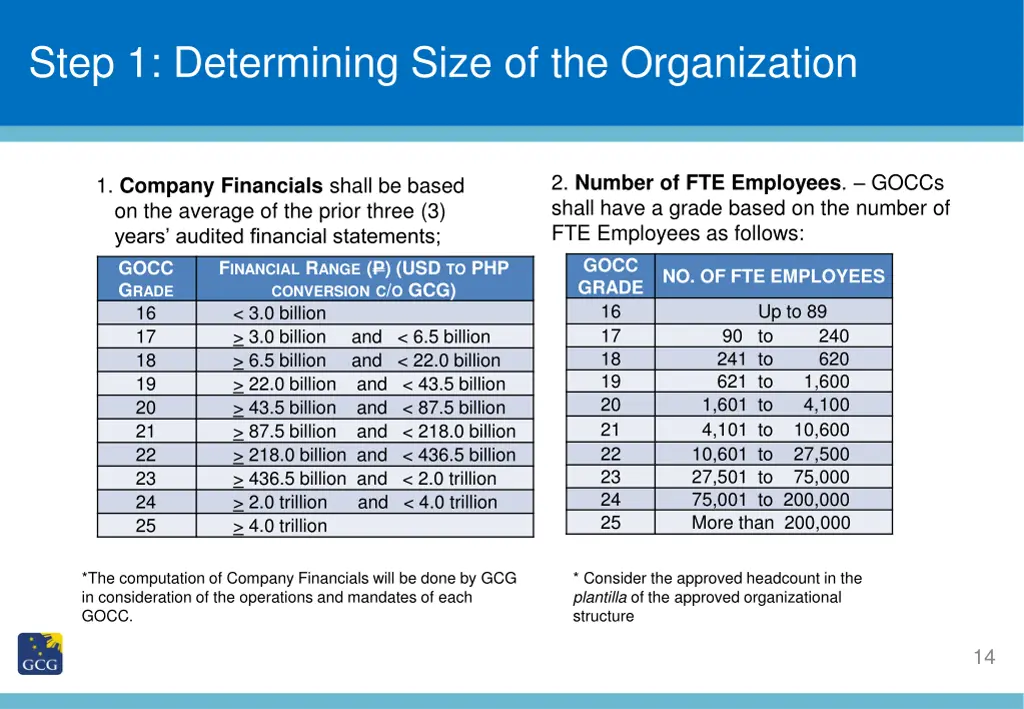 step 1 determining size of the organization 1