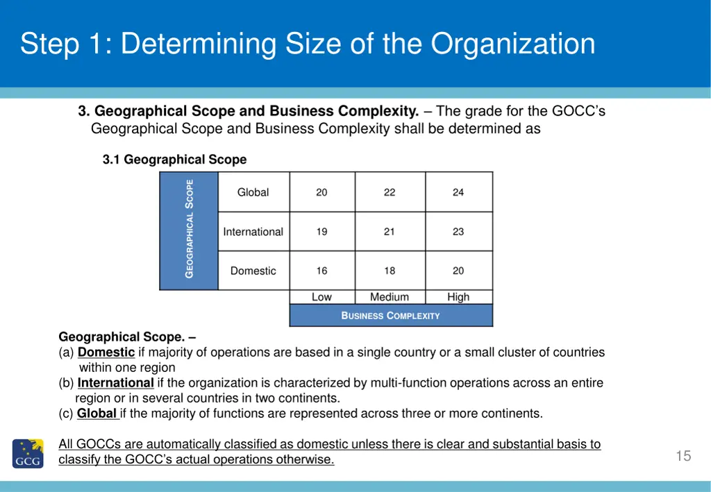 step 1 determining size of the organization 2