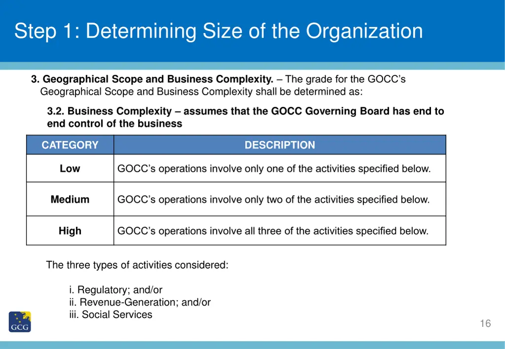 step 1 determining size of the organization 3