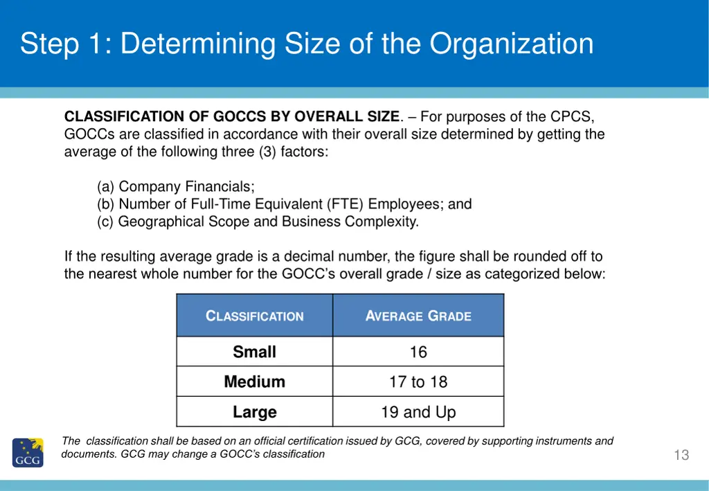 step 1 determining size of the organization