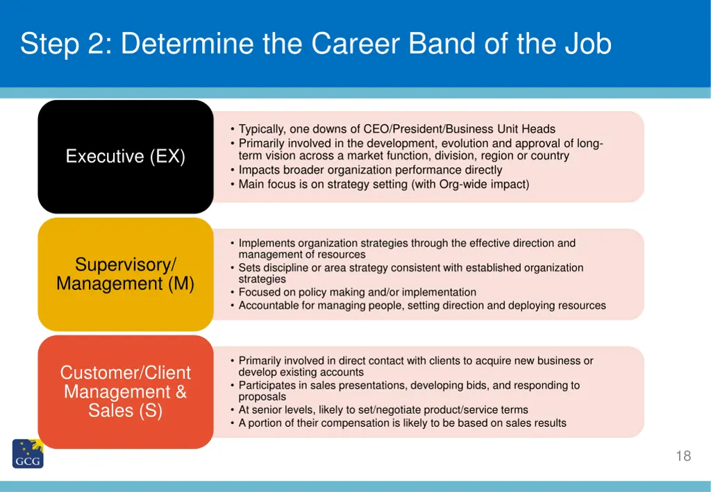 step 2 determine the career band of the job 1