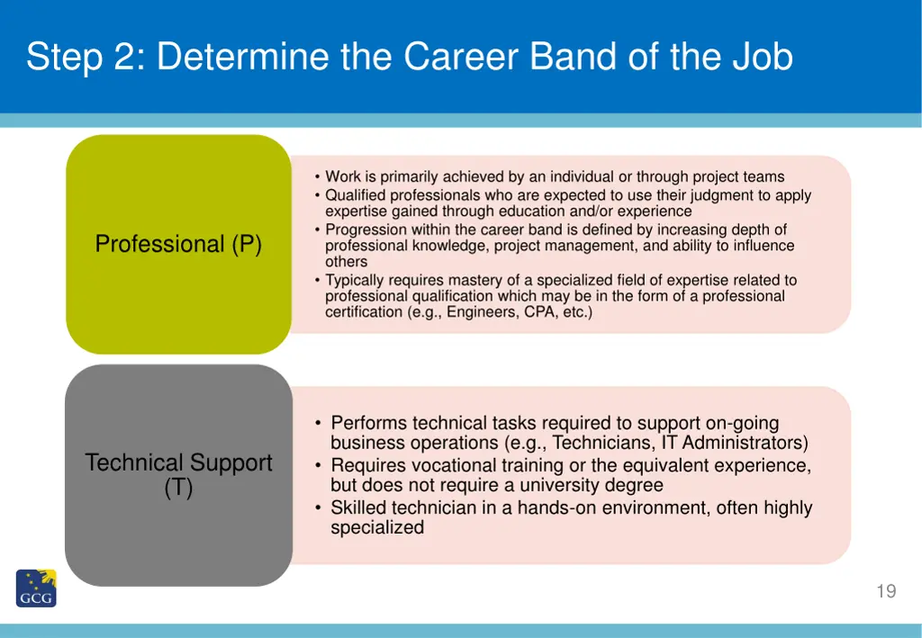 step 2 determine the career band of the job 2