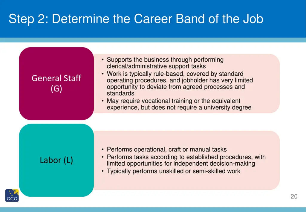 step 2 determine the career band of the job 3