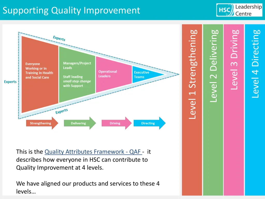 supporting quality improvement 1