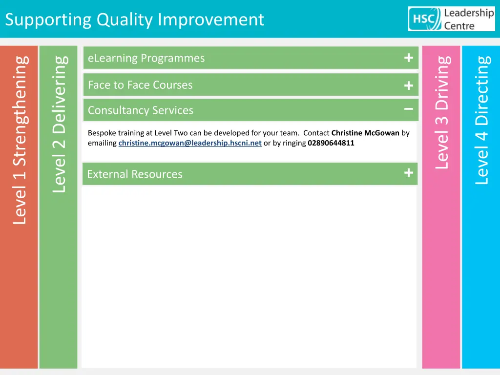 supporting quality improvement 10