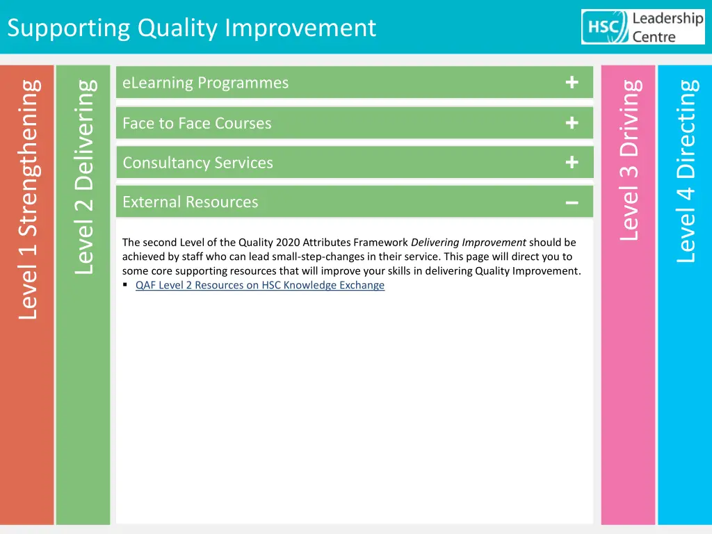 supporting quality improvement 11