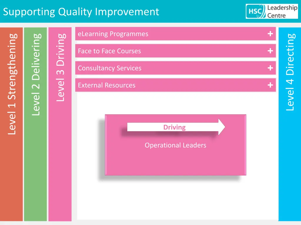 supporting quality improvement 12