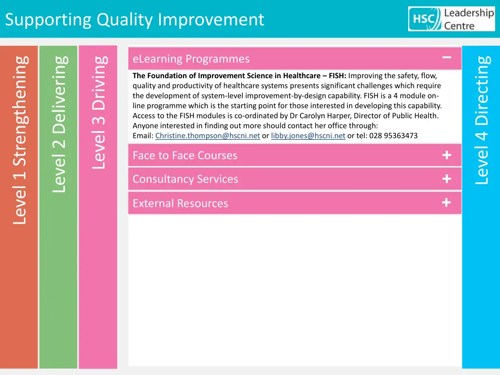 supporting quality improvement 13