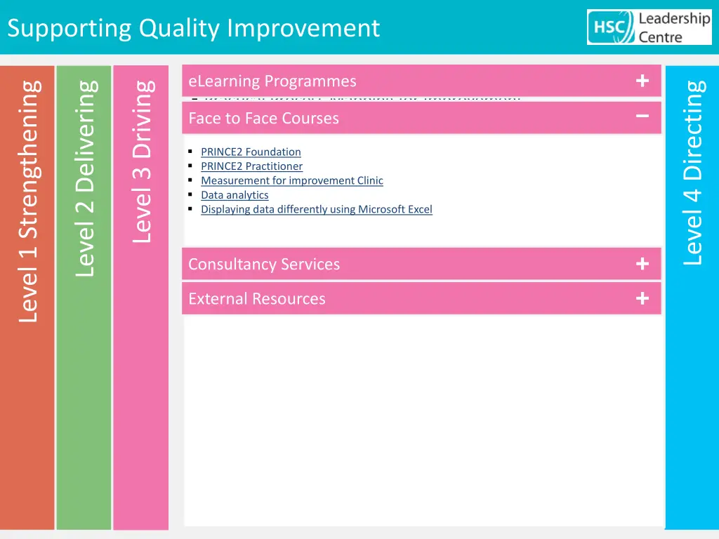 supporting quality improvement 14