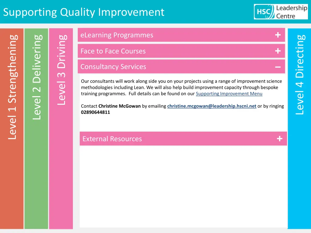 supporting quality improvement 15