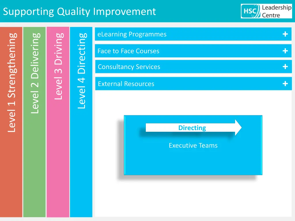 supporting quality improvement 17