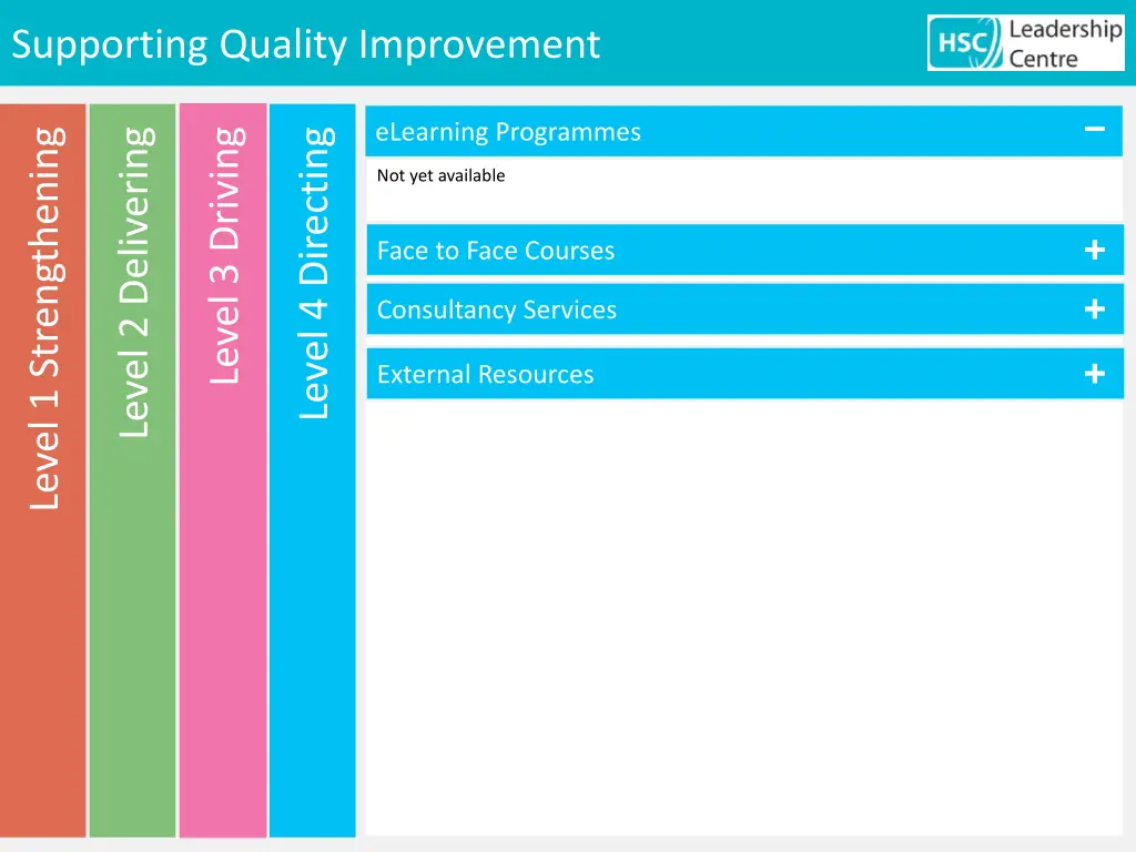 supporting quality improvement 18