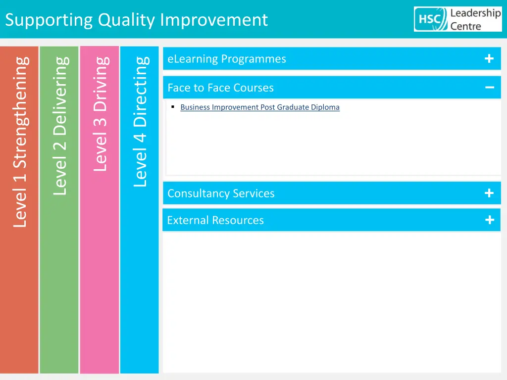 supporting quality improvement 19