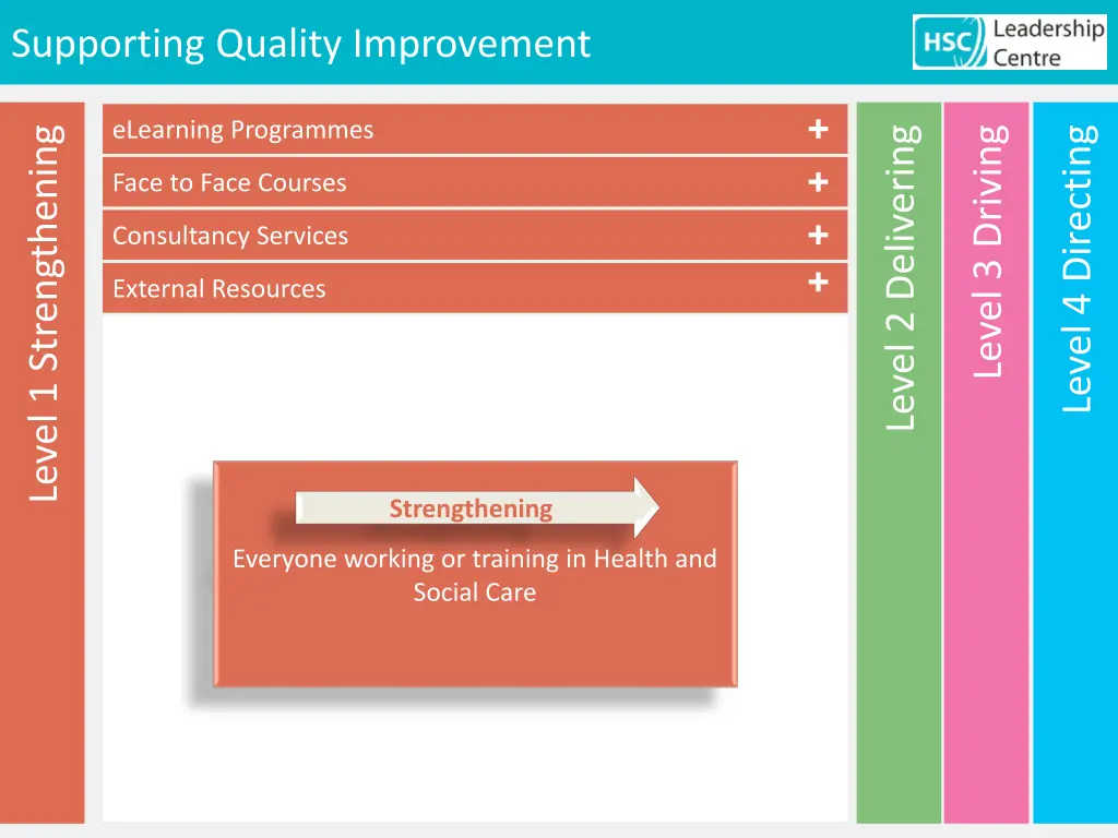 supporting quality improvement 2