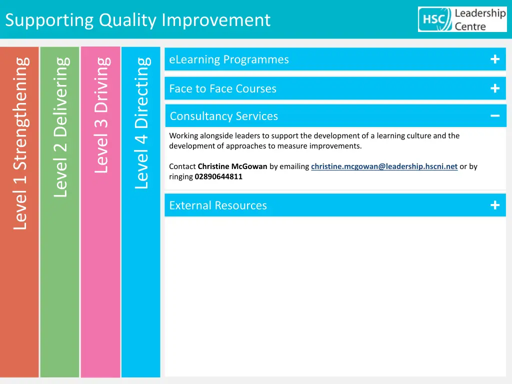 supporting quality improvement 20