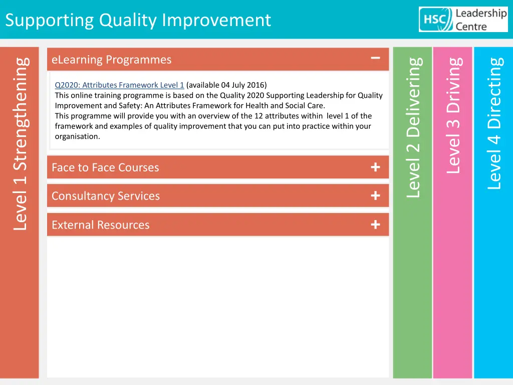 supporting quality improvement 3