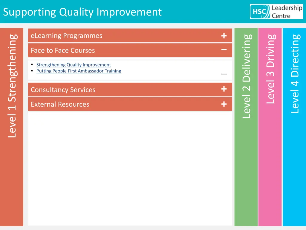 supporting quality improvement 4