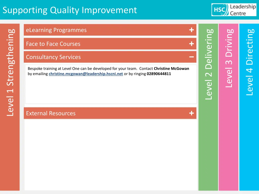 supporting quality improvement 5