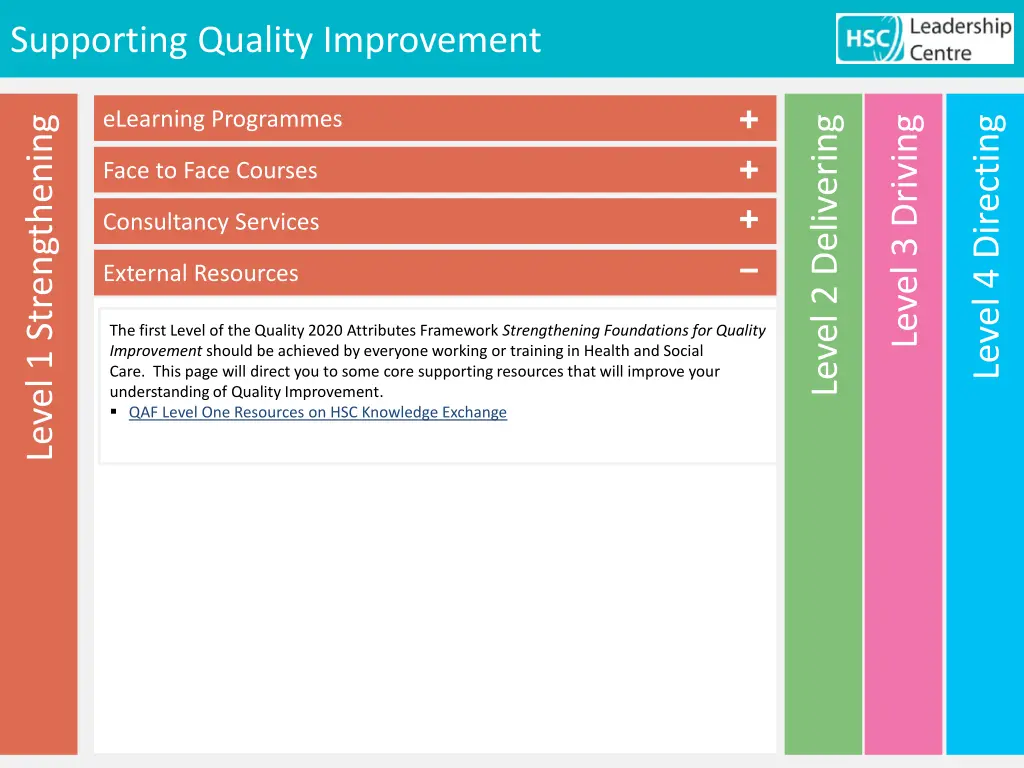 supporting quality improvement 6