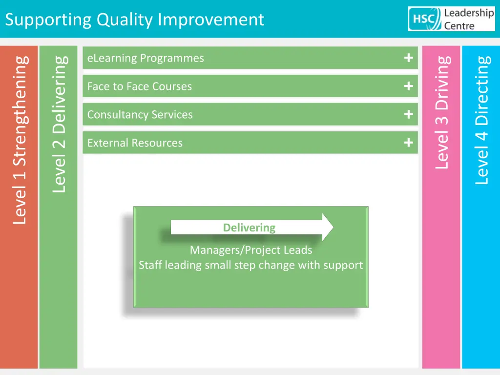 supporting quality improvement 7