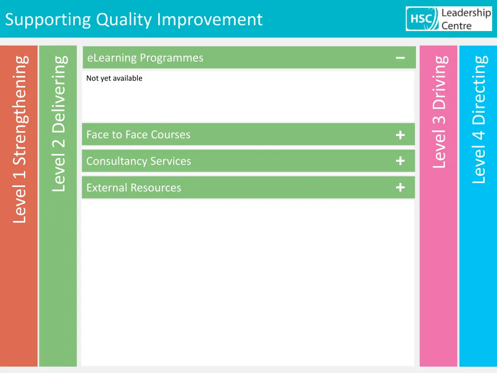 supporting quality improvement 8