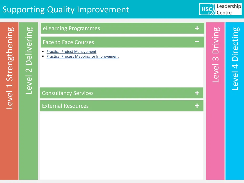 supporting quality improvement 9