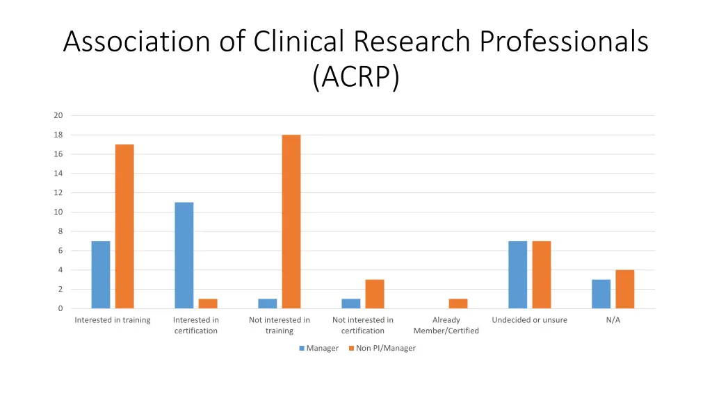 association of clinical research professionals