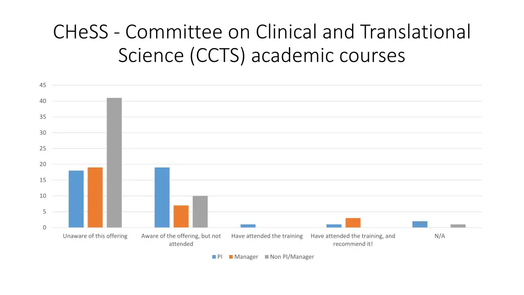 chess committee on clinical and translational