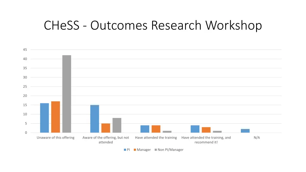 chess outcomes research workshop