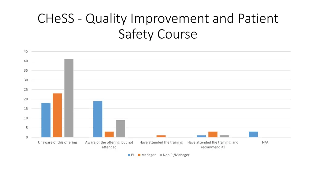 chess quality improvement and patient safety