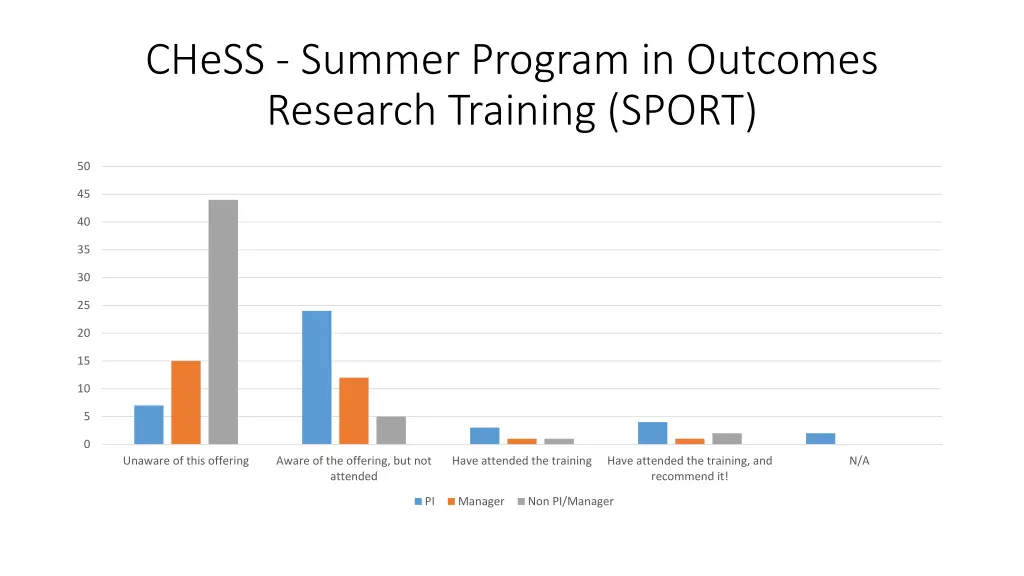 chess summer program in outcomes research