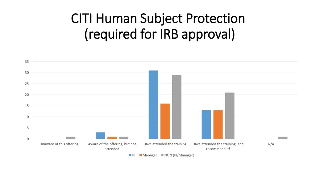 citi human subject citi human subject protection