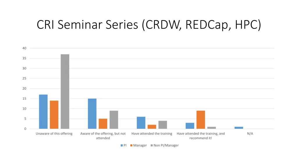 cri seminar series crdw redcap hpc