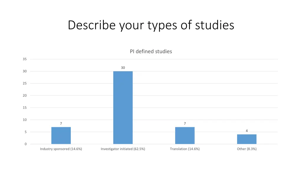 describe your types of studies