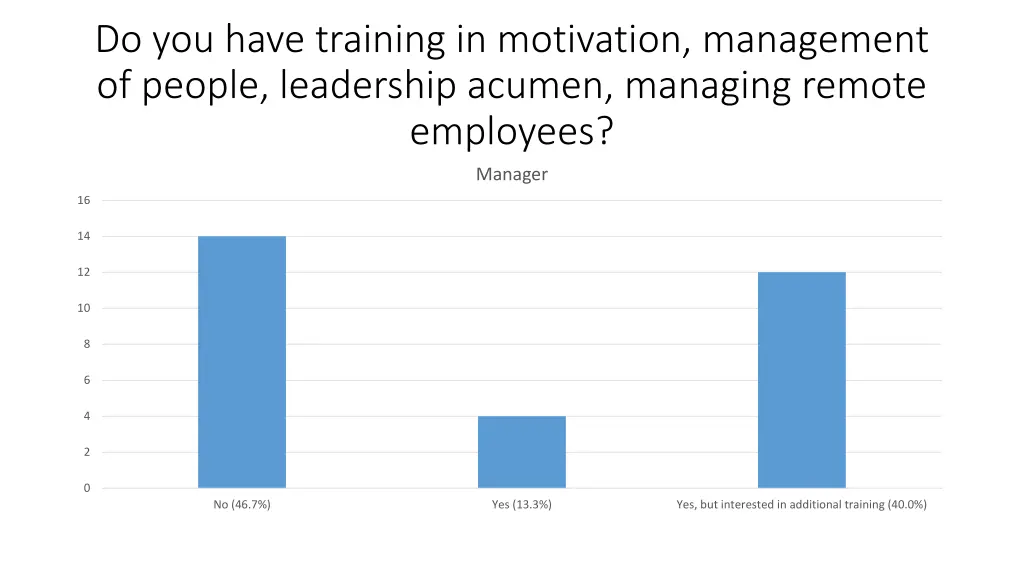 do you have training in motivation management