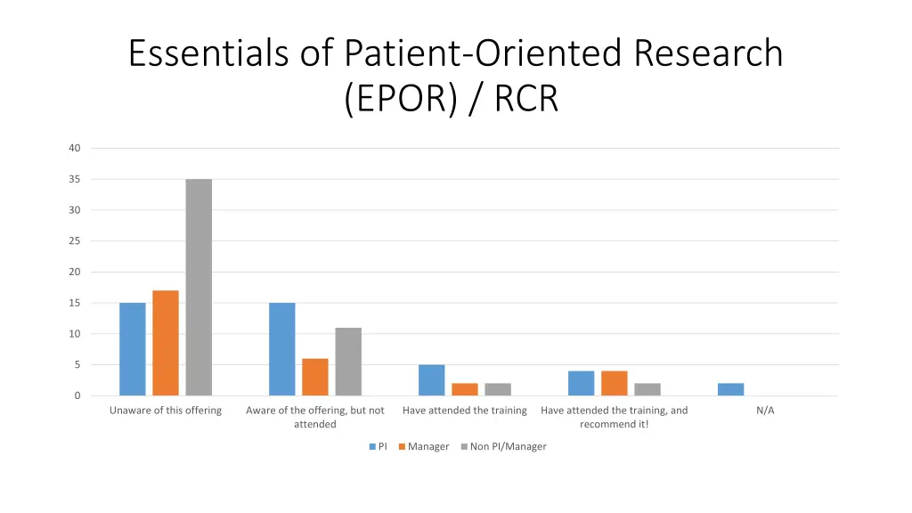 essentials of patient oriented research epor rcr