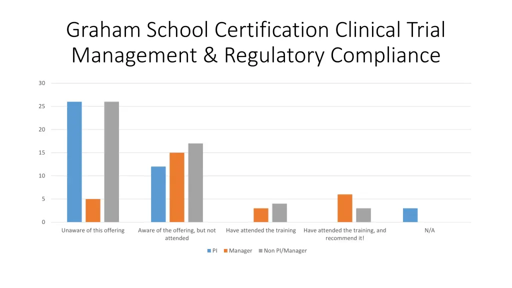 graham school certification clinical trial