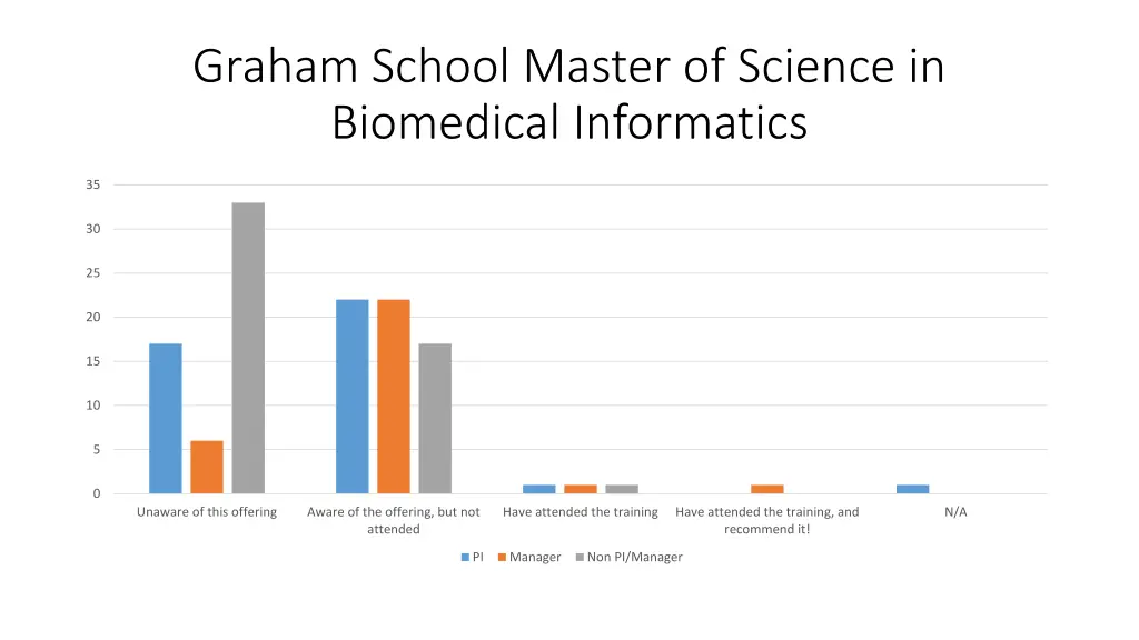 graham school master of science in biomedical