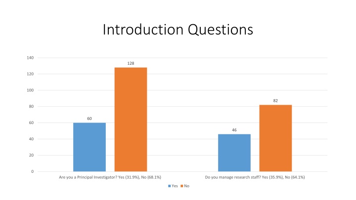 introduction questions