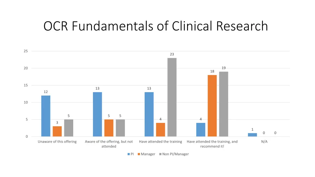 ocr fundamentals of clinical research