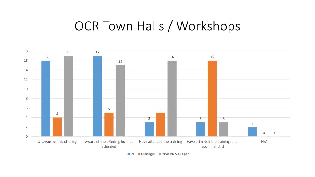 ocr town halls workshops