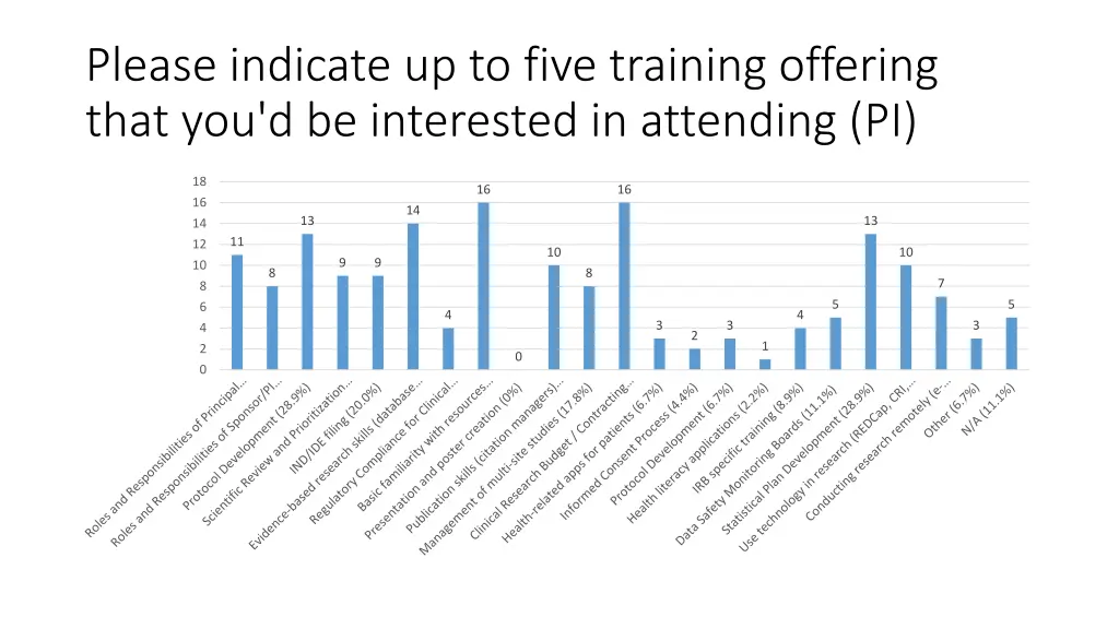 please indicate up to five training offering that