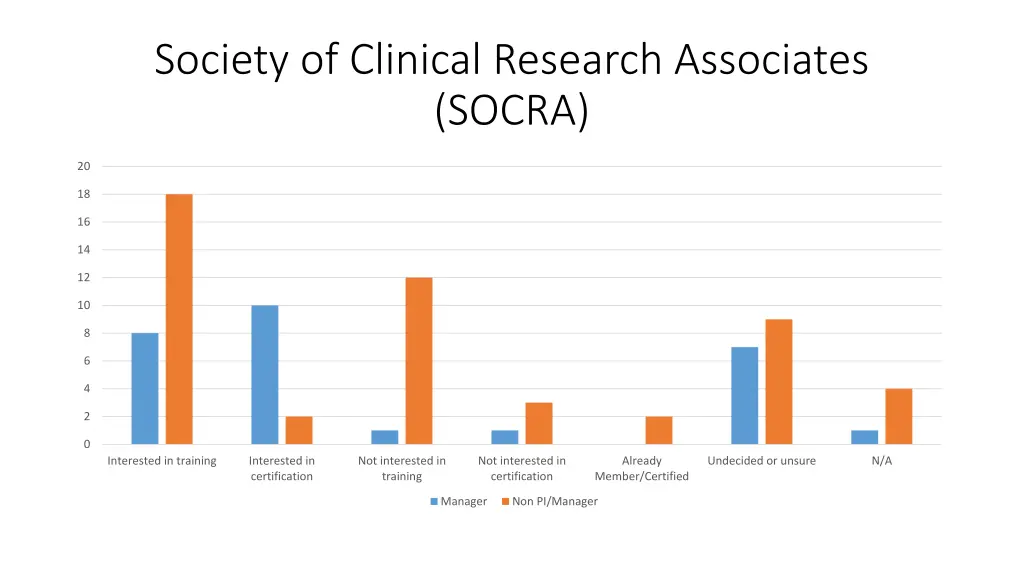 society of clinical research associates socra