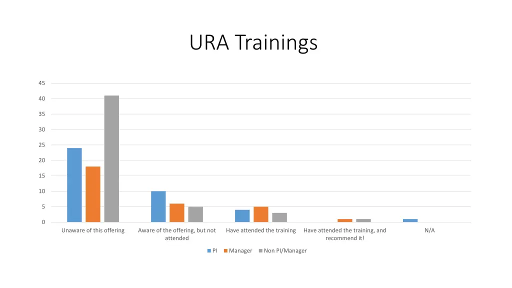 ura trainings