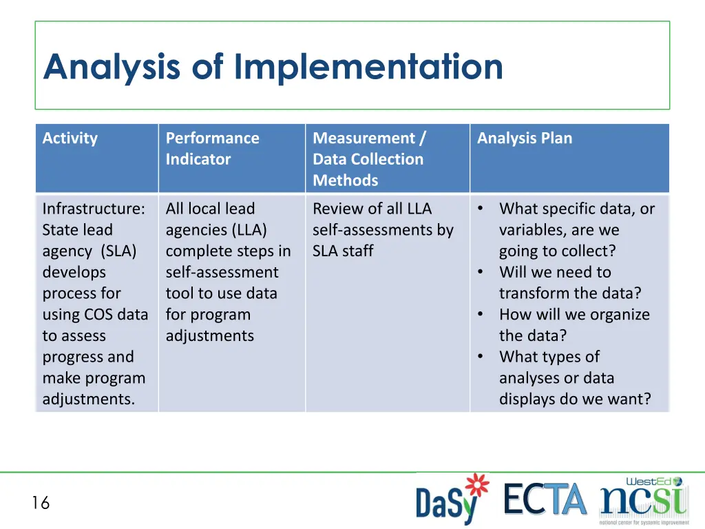 analysis of implementation 1