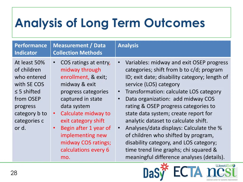 analysis of long term outcomes 2