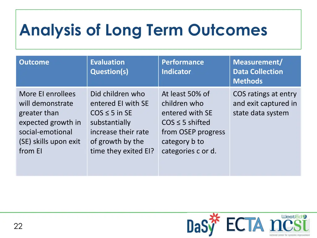 analysis of long term outcomes